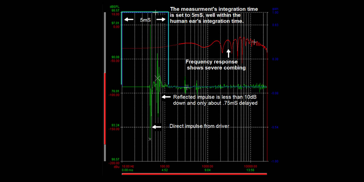 graph illustrating the comb filter effect caused by reflections off the desktop